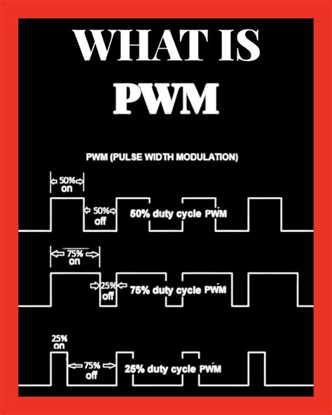 PWM387L: Unlocking the Power of Precision Modulation