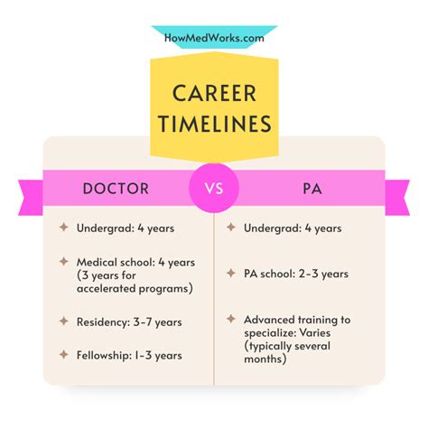Pa Career Path