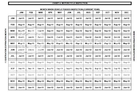 Pa Motorcycle Inspection Chart