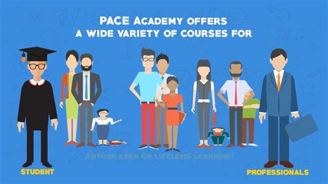 Pace Academy Singapore's Commitment to Excellence