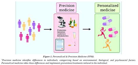 Pace Program at UF: Advancing Healthcare through Personalized and Computational Precision Medicine