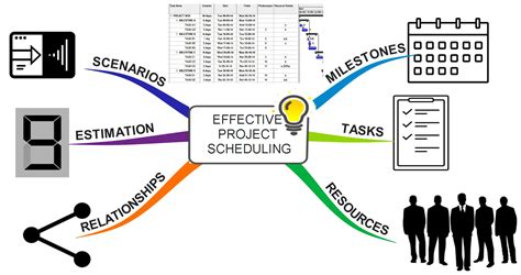 Pace Schedule Explorer: Your Essential Tool for Project Planning Success