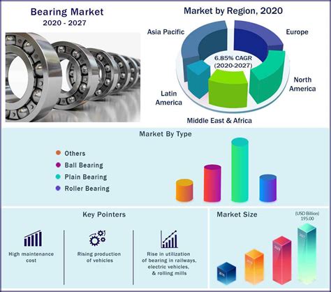 Pacific Bearing: A Vital Component in Global Trade and Manufacturing