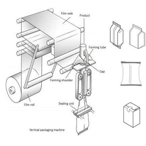 Packing Bagging Machine: Your Ultimate Guide to 10,000+ Designs