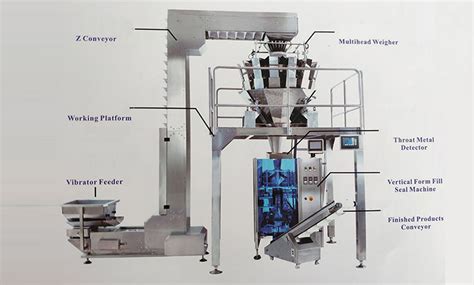 Packing Machine Granule 101: Complete Guide for Effective Packaging