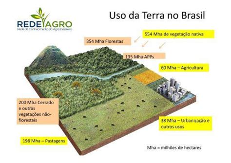 Pactos Restritivos: Um Guia Abrangente para Proteção do Uso da Terra e Desenvolvimento Ordenado