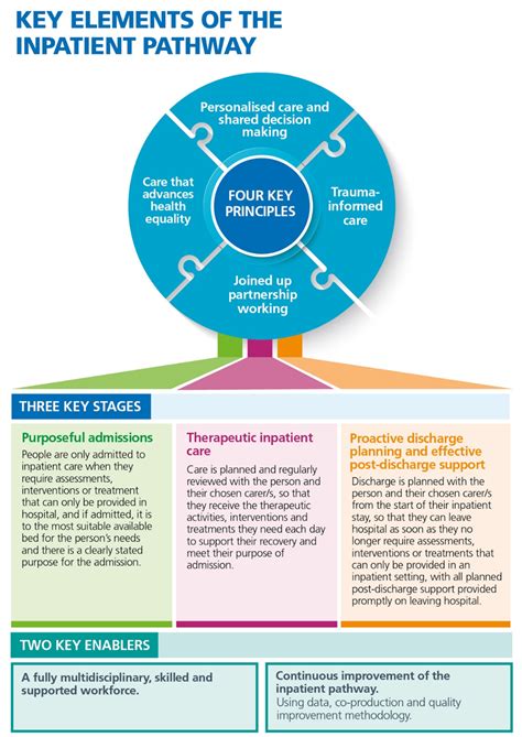 Padgett's Approach to Mental Health