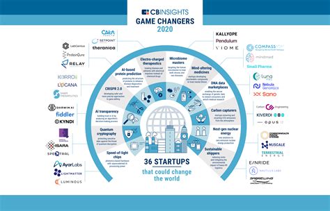 Padmawati Chart: Empowering Businesses with Game-Changing Insights