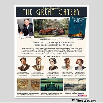 Pages 13-18 of The Great Gatsby: A Literary Excavation