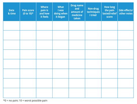 Pain Journal Template