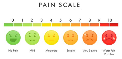 Pain Level Chart 1 To 10