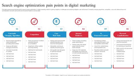 Pain Point Optimization: