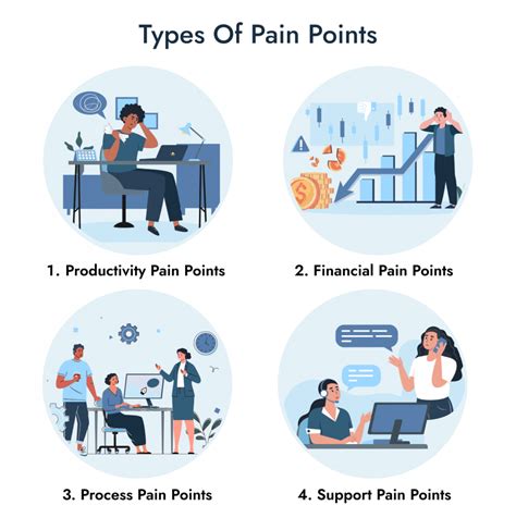 Pain Points: Cramped Quarters