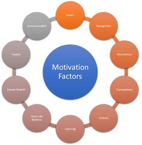 Pain Points: Influencing Factors and Motivations