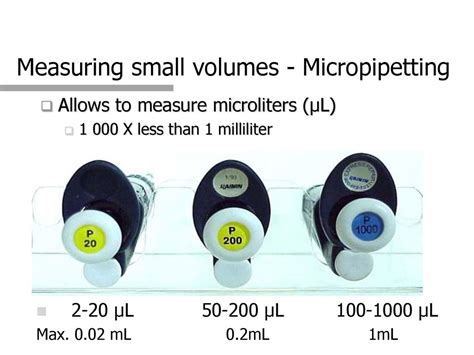 Pain Points: Measuring Small Volumes