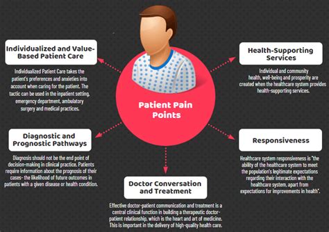 Pain Points: Overwhelmed Healthcare Systems