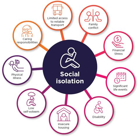 Pain Points: Social Isolation, Lack of Meaningful Experiences