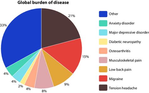 Pain Points: The Burden of Chronic Pain