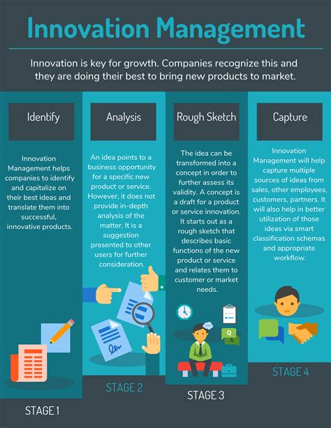 Pain Points: The Catalyst for Innovation