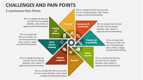 Pain Points: The Challenges Facing Investors