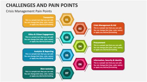 Pain Points: The Challenges of Acquiring the Key