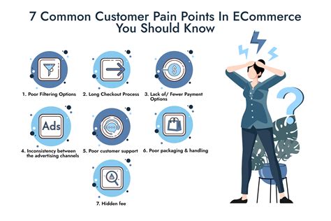 Pain Points: The Challenges of Customer Engagement