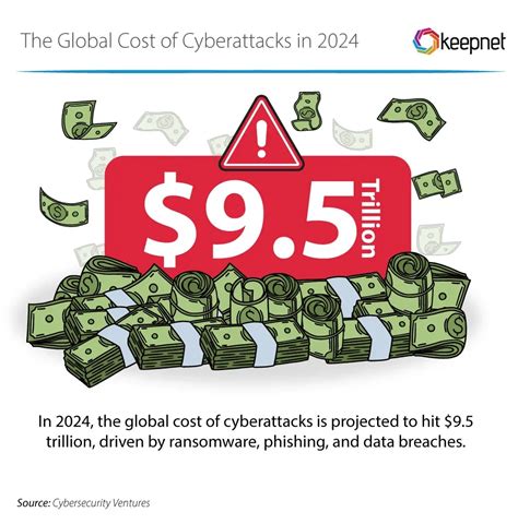 Pain Points: The Cost of Cyberattacks