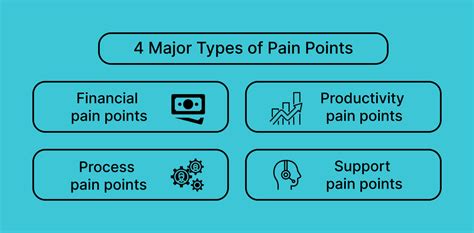 Pain Points: The Perils of Misconversion