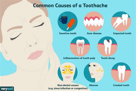 Pain Points: The Toothache That Won't Quit