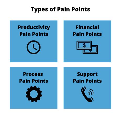 Pain Points: Uncovering the Underlying Issues