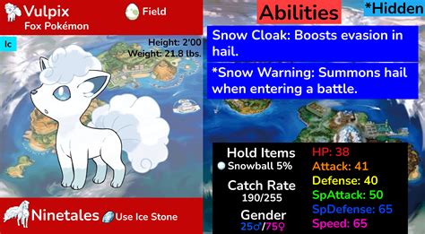 Pain Points: Understanding Alolan Ninetales' Susceptibility