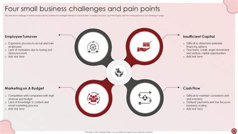 Pain Points: Understanding the Challenges of Modern Business