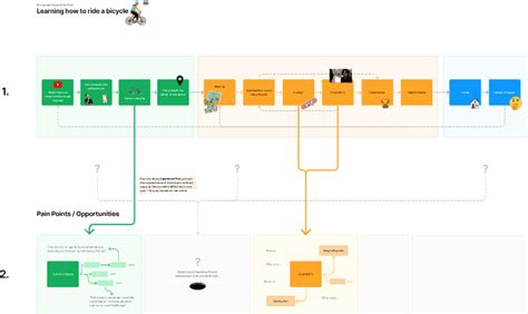 Pain Points Addressed by ServiceNow Form Flow