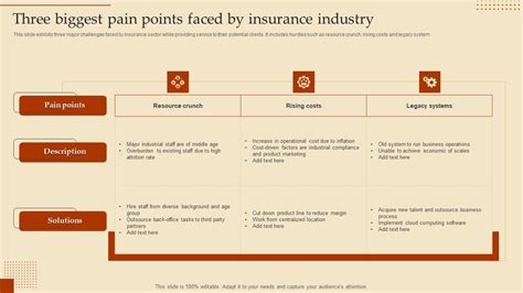 Pain Points Faced by NC Residents Seeking Insurance Quotes