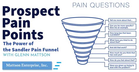 Pain Points Solved: Navigating the Maze of Measurement