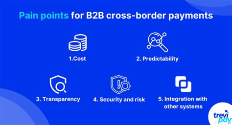 Pain Points in Cross-Border Payments