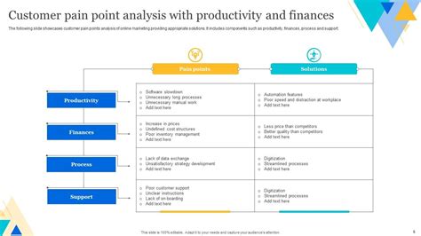 Pain Points in Data Management