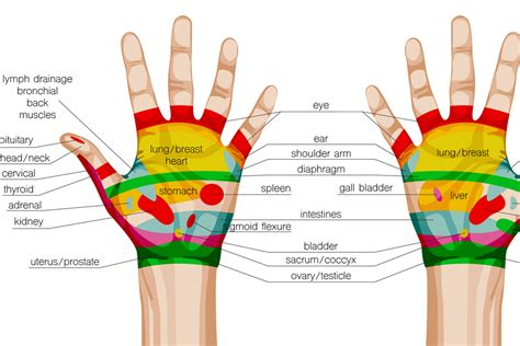 Pain Points in Diabetes Management