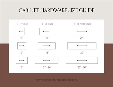 Pain Points in Dresser Pull Selection