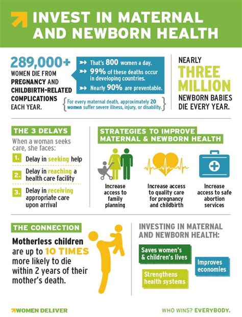 Pain Points in Maternal Health: