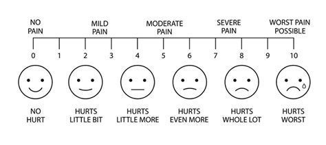 Pain Points in Measurement