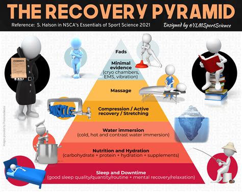 Pain Points in Sports Performance and Recovery