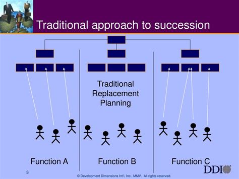 Pain Points in Traditional Succession Practices