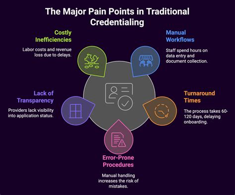 Pain Points in Traditional Vendor Management