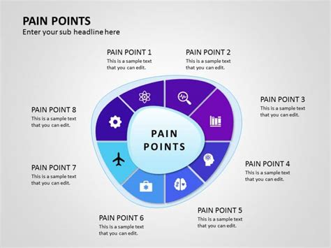 Pain Points of College Planning