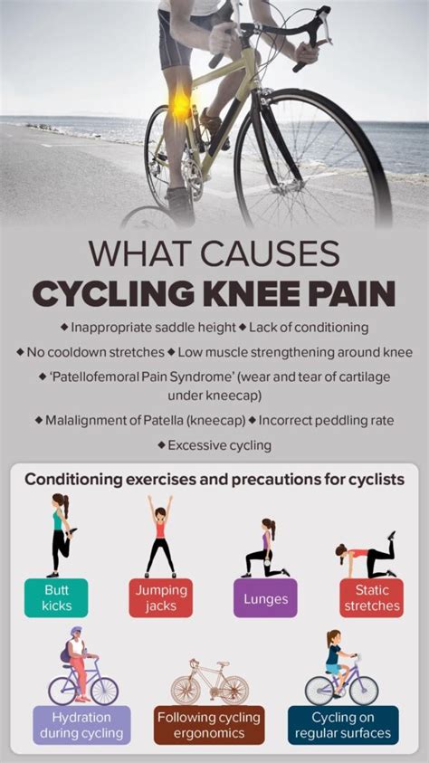 Pain Points of Cycling: