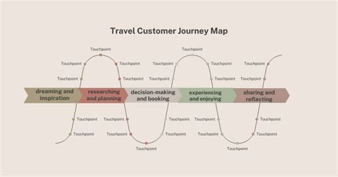 Pain Points of International Travel