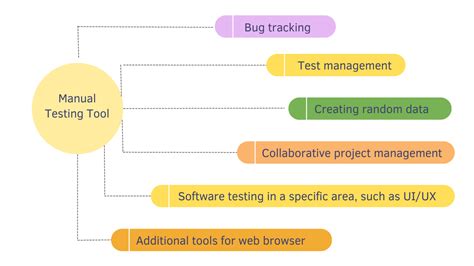 Pain Points of Manual Software Testing