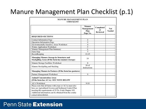 Pain Points of Manure Management