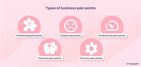 Pain Points of Private Companies